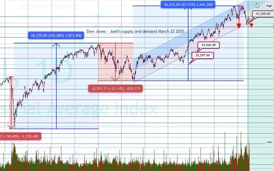 Dow April update 5 04 2025 , 4 05 21 AM 638793886732120652